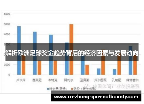 解析欧洲足球奖金趋势背后的经济因素与发展动向