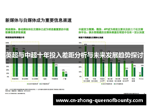 英超与中超十年投入差距分析与未来发展趋势探讨