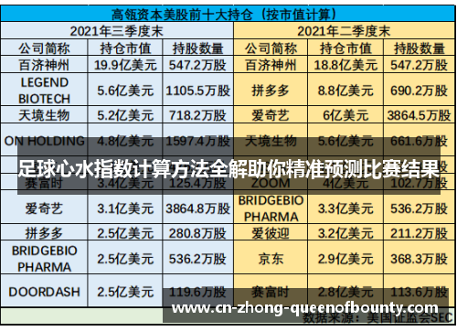 足球心水指数计算方法全解助你精准预测比赛结果 足球心水指数计算方法全解助你精准预测比赛结果