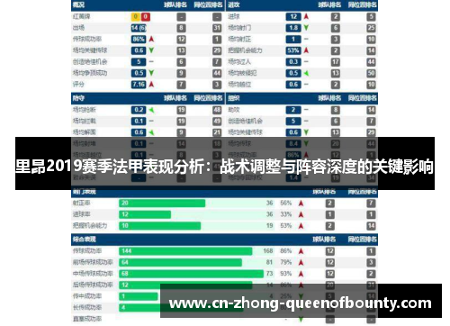 里昂2019赛季法甲表现分析：战术调整与阵容深度的关键影响