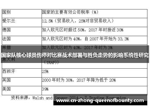 国家队核心球员伤停对比赛战术部署与胜负走势的影响系统性研究