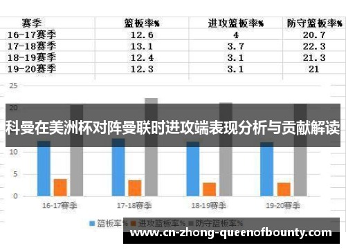 科曼在美洲杯对阵曼联时进攻端表现分析与贡献解读