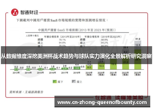 从数据维度深挖美洲杯战术趋势与球队实力演化全景解析研究洞察 从数据维度深挖美洲杯战术趋势与球队实力演化全景解析研究洞察