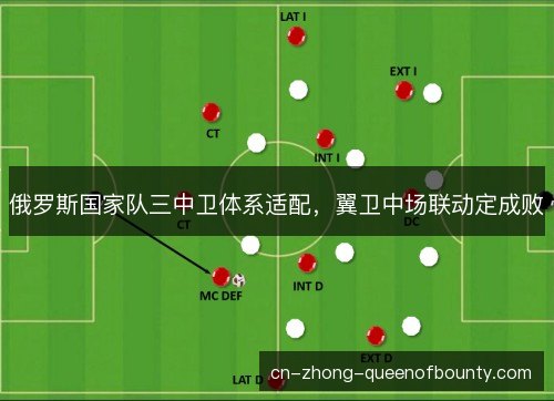 俄罗斯国家队三中卫体系适配，翼卫中场联动定成败