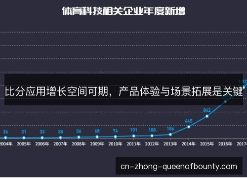 比分应用增长空间可期,产品体验与场景拓展是关键 比分应用增长空间可期,产品体验与场景拓展是关键